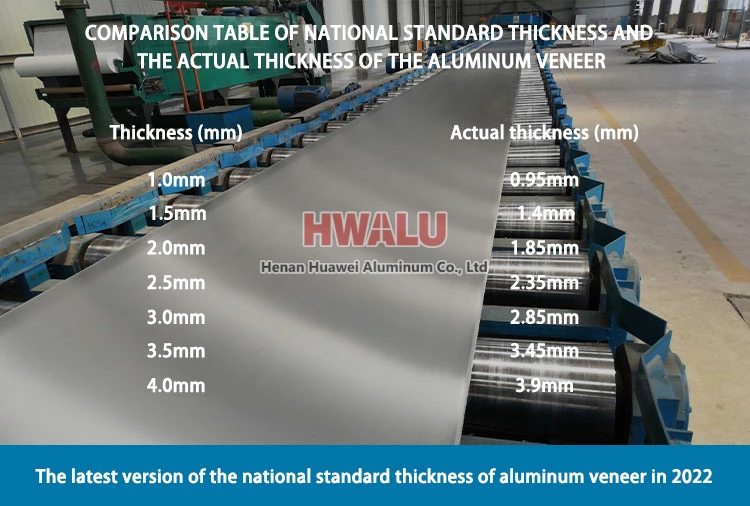 Aluminum plate thickness