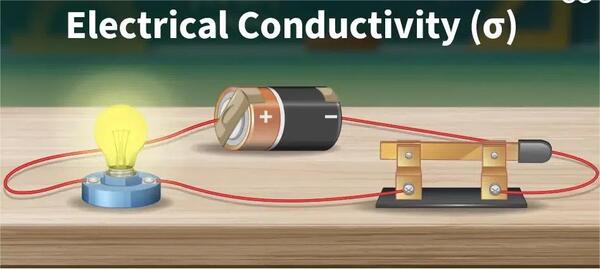 aluminum-foil-conduct-electricity