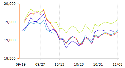 Aluminum raw material price