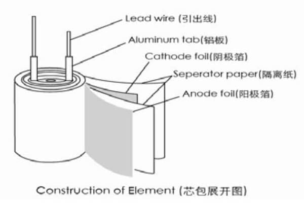 Capacitor structure