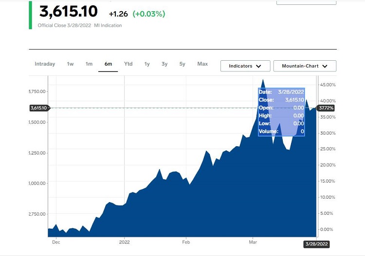 aluminum price